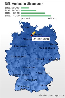plz Uhlenbusch