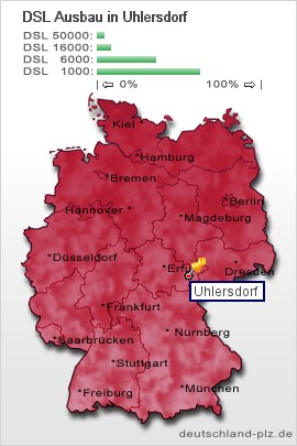 plz Uhlersdorf