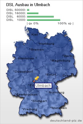 plz Ulmbach