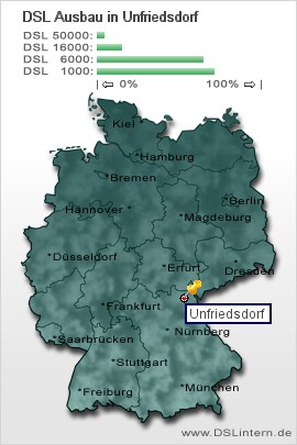 plz Unfriedsdorf