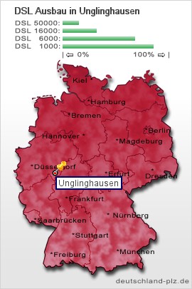 plz Unglinghausen