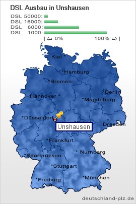 plz Unshausen