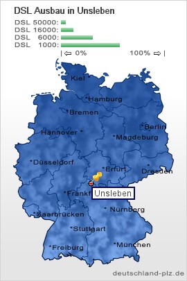 plz Unsleben