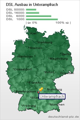 plz Unterampfrach