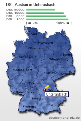 plz Unterasbach