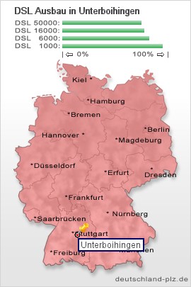 plz Unterboihingen