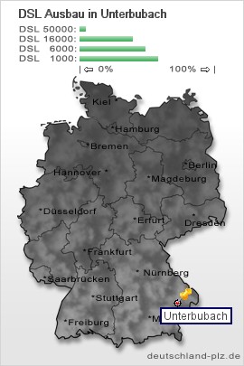 plz Unterbubach