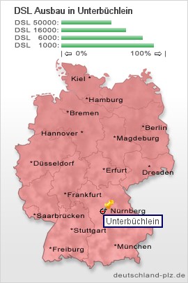 plz Unterbüchlein