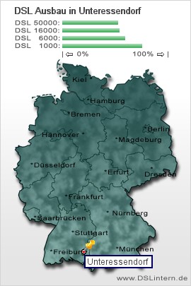 plz Unteressendorf