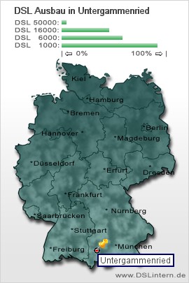plz Untergammenried