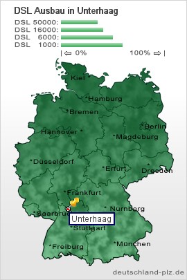 plz Unterhaag