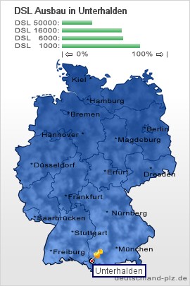 plz Unterhalden