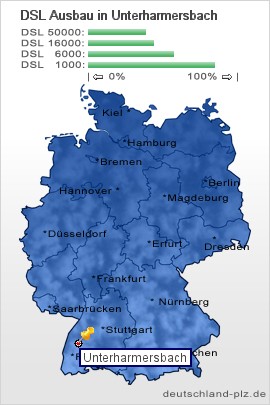 plz Unterharmersbach