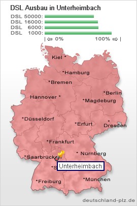 plz Unterheimbach