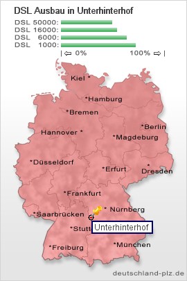 plz Unterhinterhof