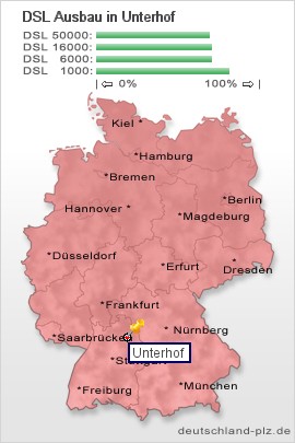 plz Unterhof