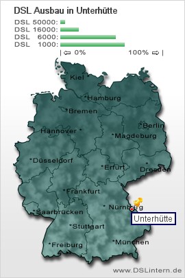 plz Unterhütte