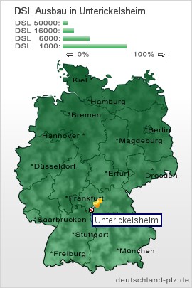 plz Unterickelsheim
