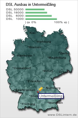 plz Untermeißling
