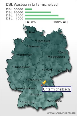 plz Untermichelbach