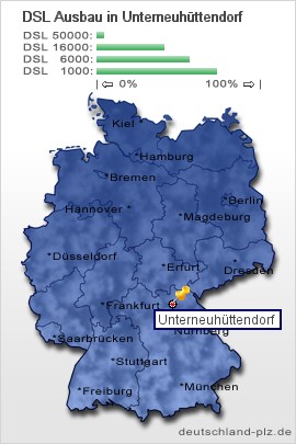 plz Unterneuh&uuml;ttendorf