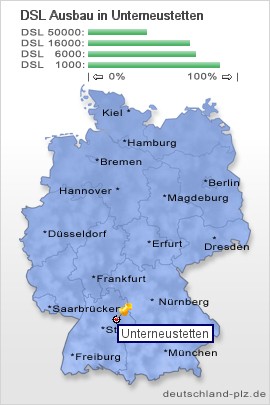 plz Unterneustetten