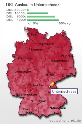 plz Unternschreez