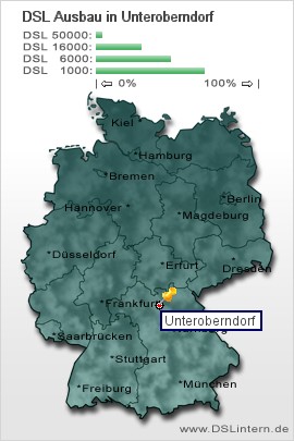 plz Unteroberndorf