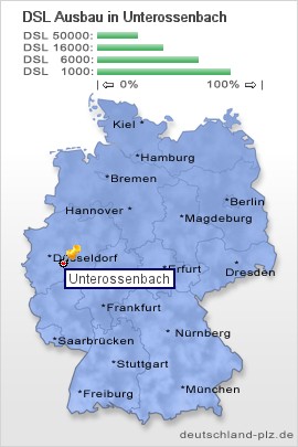 plz Unterossenbach