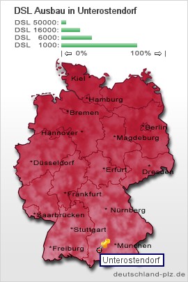 plz Unterostendorf