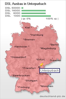 plz Unterpurbach