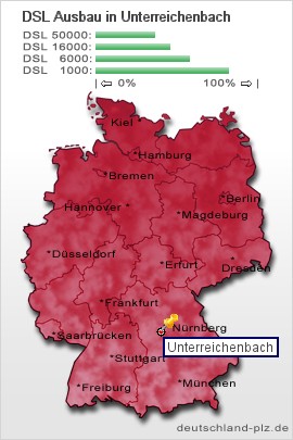 plz Unterreichenbach