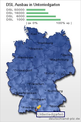 plz Unterriedgarten