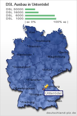 plz Unterrödel