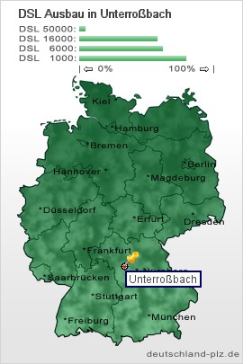 plz Unterroßbach