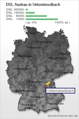 plz Unterr&uuml;sselbach