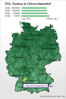 plz Unterschwandorf