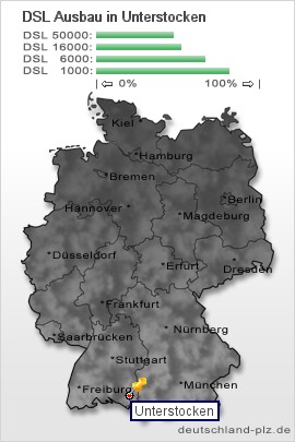 plz Unterstocken