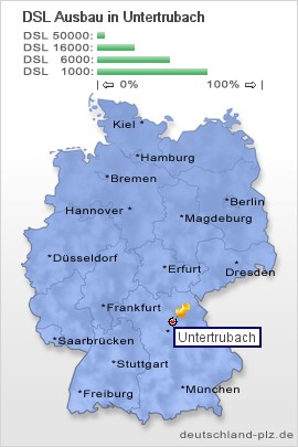 plz Untertrubach