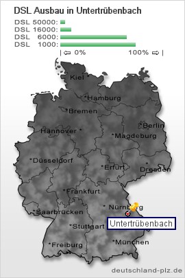 plz Untertrübenbach