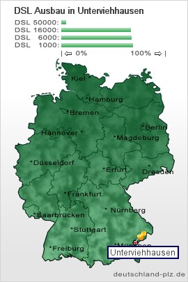 plz Unterviehhausen
