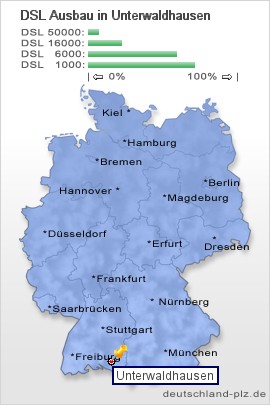 plz Unterwaldhausen