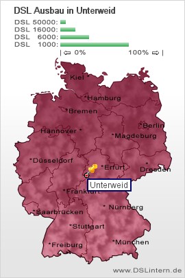 plz Unterweid