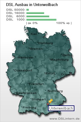 plz Unterweilbach