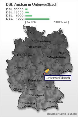 plz Unterweißbach