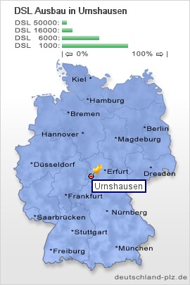 plz Urnshausen