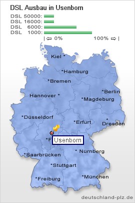 plz Usenborn