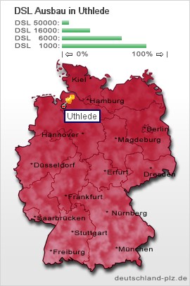 plz Uthlede