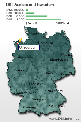 plz Uthwerdum