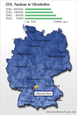 plz Uttenhofen